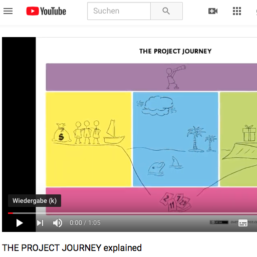 Project Journey Explained