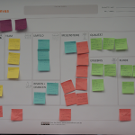Project Canvas, project Design, Design Thinking, Slow Thinking, Leadership, Project Management, Agile Management