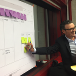 Training, Project Canvas, Langsames Denken, Slow Thinking