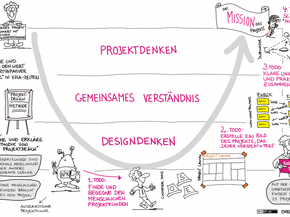 Project Design U