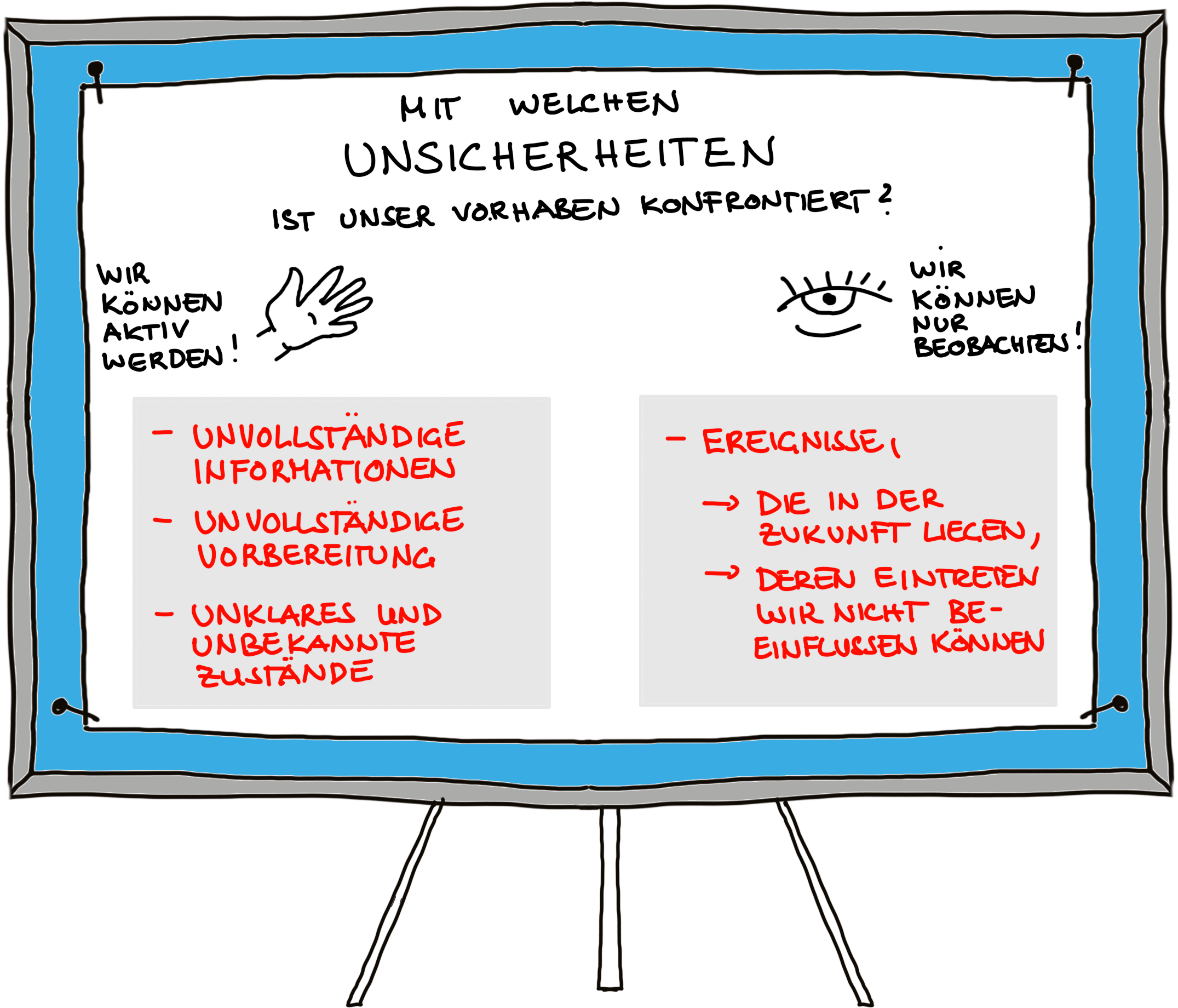 Uncertainty-Mapping_Pinnwand-erklaert
