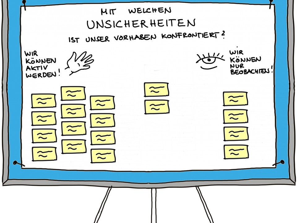 Uncertainty-Mapping_Pinnwand-sortiert