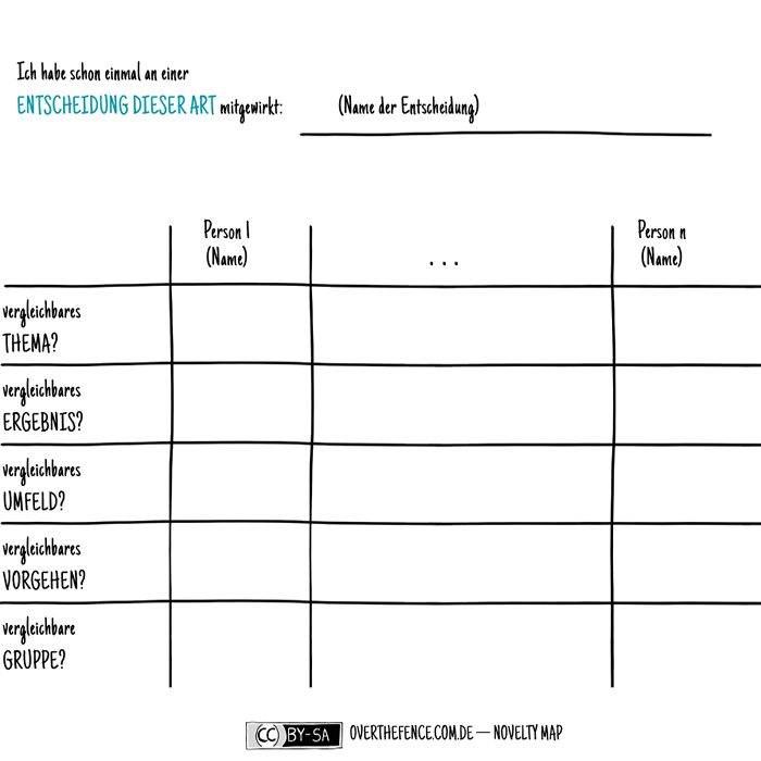 Icon_NoveltyMap