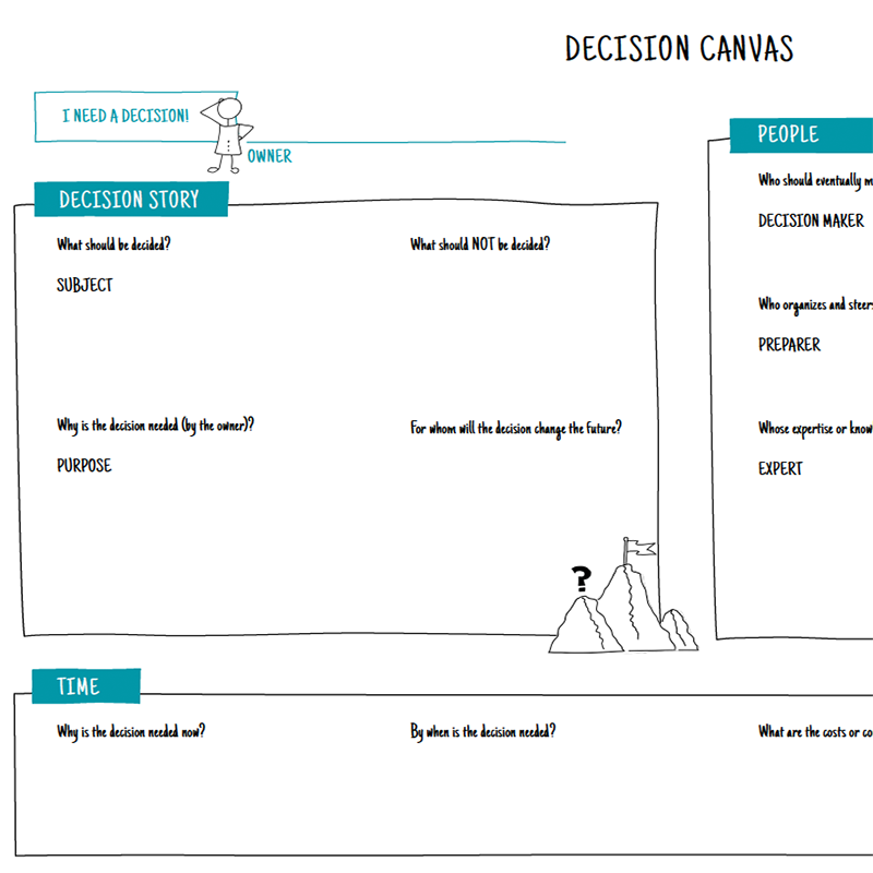 Decision Canvas