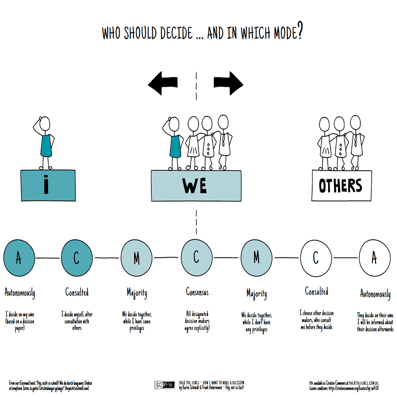 Preview_Decision-Making-Poster_EN-square