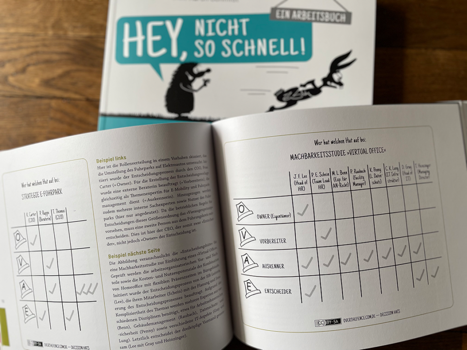 Werkzeuge für bessere Entscheidungen