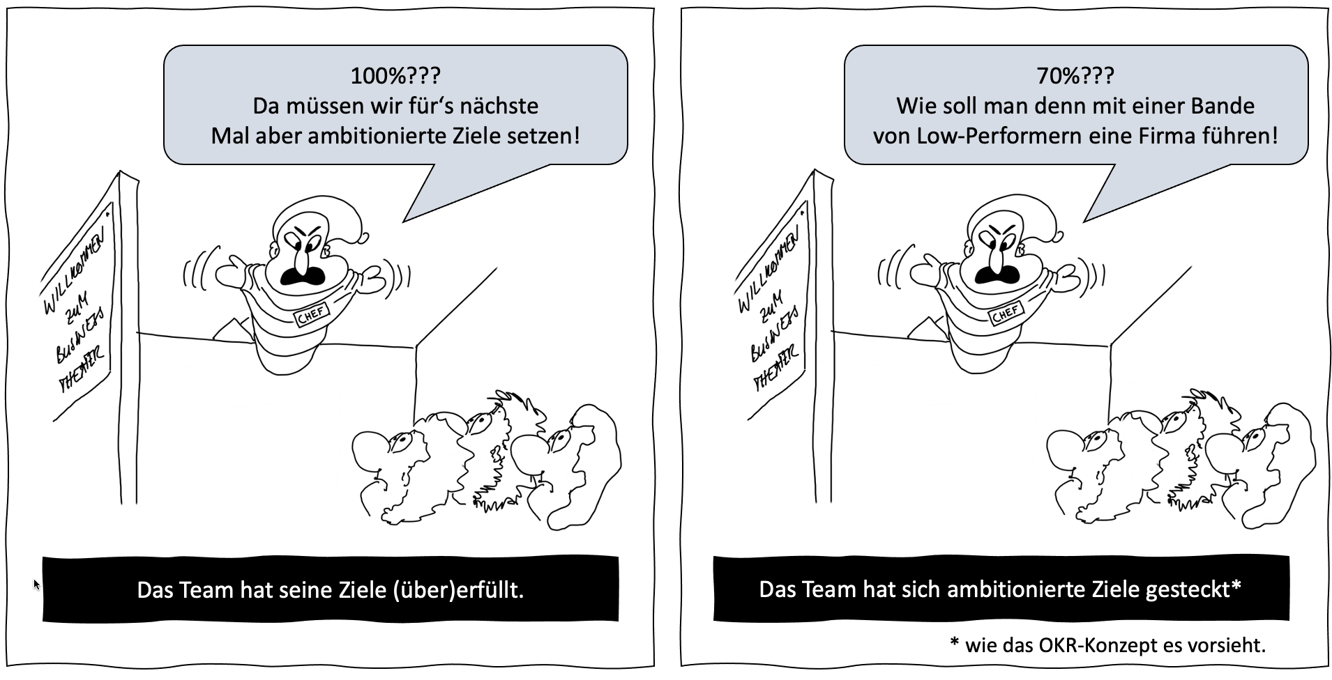 OKRs brauchen langsames Denken
