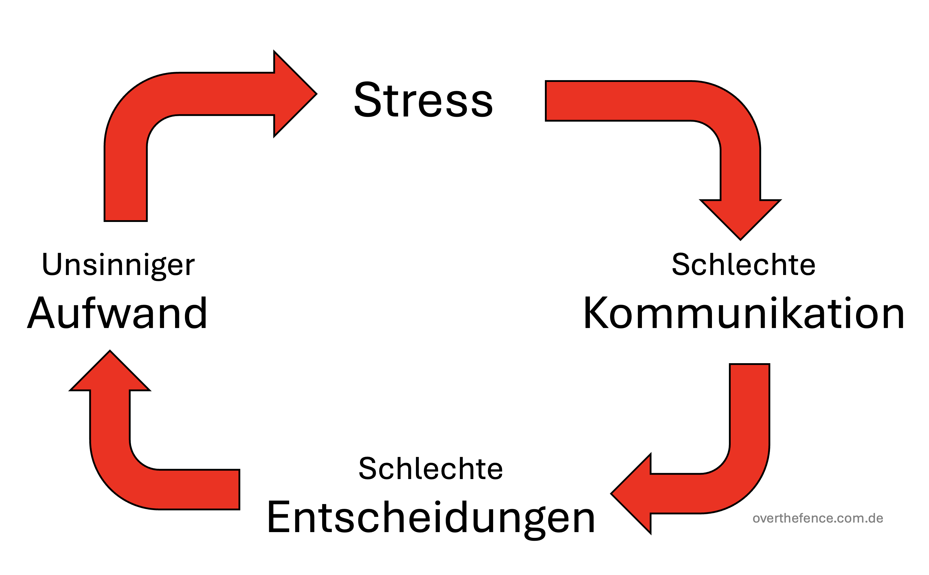 Teufelskreis