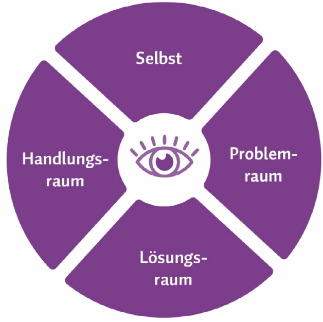 Clarity Wheel